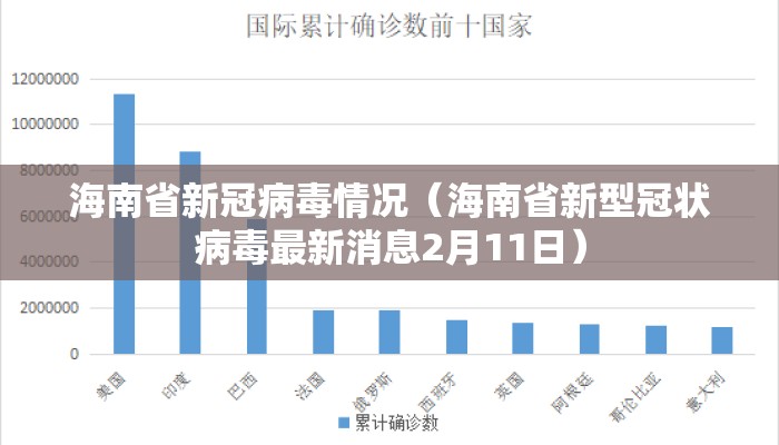 海南省新冠病毒情况(海南省新型冠状病毒最新消息2月11日) 海南省新冠病毒情况(海南省新型冠状病毒最新消息2月11日)