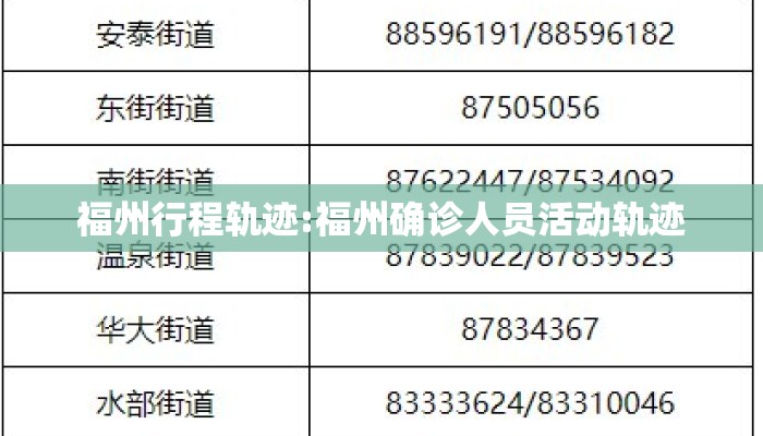 福州行程轨迹:福州确诊人员活动轨迹