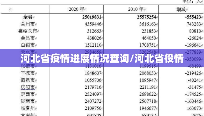 河北省疫情进展情况查询/河北省役情