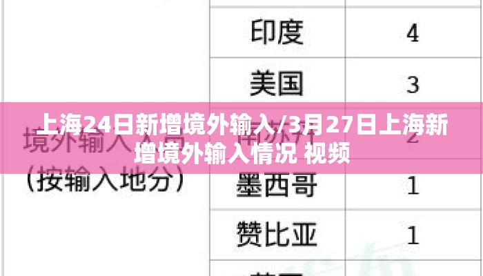 上海24日新增境外输入/3月27日上海新增境外输入情况 视频