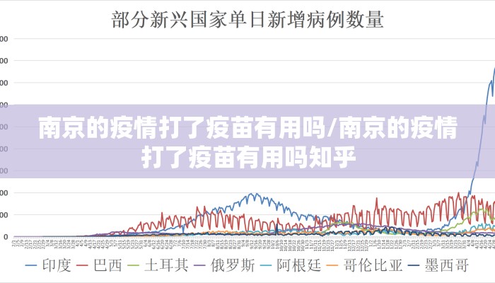 南京的疫情打了疫苗有用吗/南京的疫情打了疫苗有用吗知乎