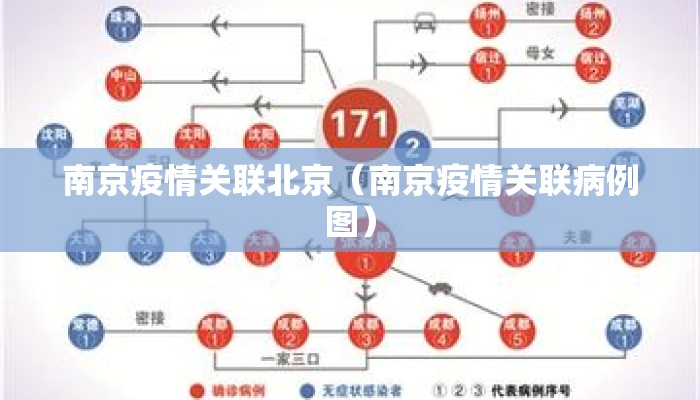 南京疫情关联北京（南京疫情关联病例图）