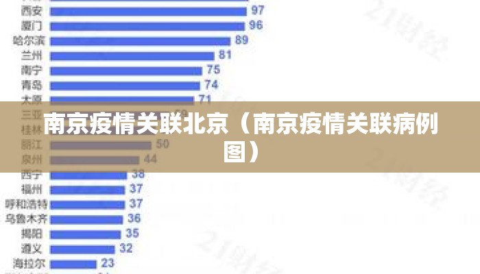南京疫情关联北京（南京疫情关联病例图）