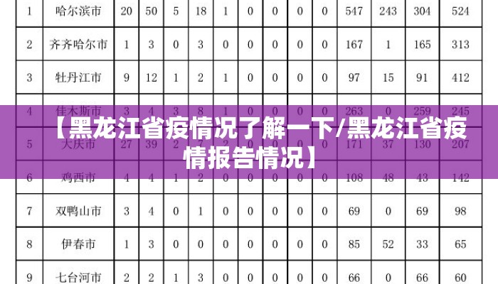 【黑龙江省疫情况了解一下/黑龙江省疫情报告情况】 【黑龙江省疫情况了解一下/黑龙江省疫情报告情况】