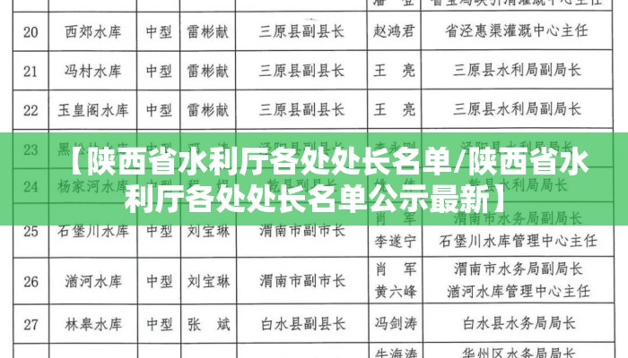 【陕西省水利厅各处处长名单/陕西省水利厅各处处长名单公示最新】