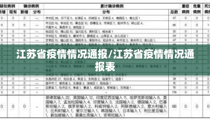 江苏省疫情情况通报/江苏省疫情情况通报表 江苏省疫情情况通报/江苏省疫情情况通报表