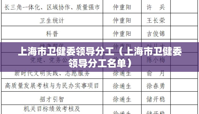 上海市卫健委领导分工(上海市卫健委领导分工名单) 上海市卫健委领导分工(上海市卫健委领导分工名单)