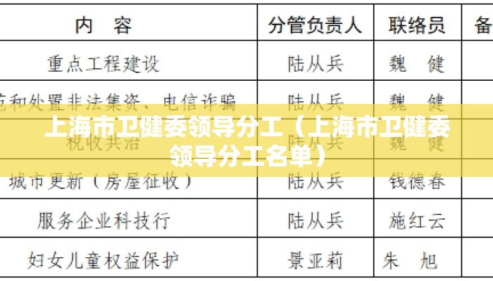 上海市卫健委领导分工(上海市卫健委领导分工名单) 上海市卫健委领导分工(上海市卫健委领导分工名单)