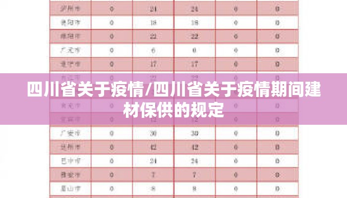四川省关于疫情/四川省关于疫情期间建材保供的规定 四川省关于疫情/四川省关于疫情期间建材保供的规定
