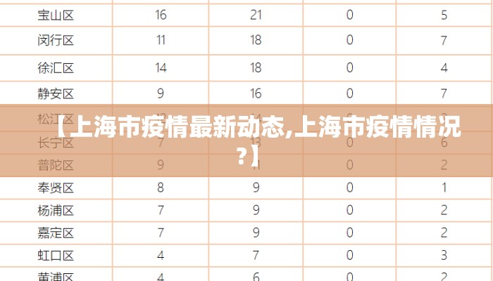 【上海市疫情最新动态,上海市疫情情况?】