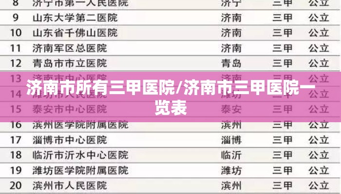 济南市所有三甲医院/济南市三甲医院一览表