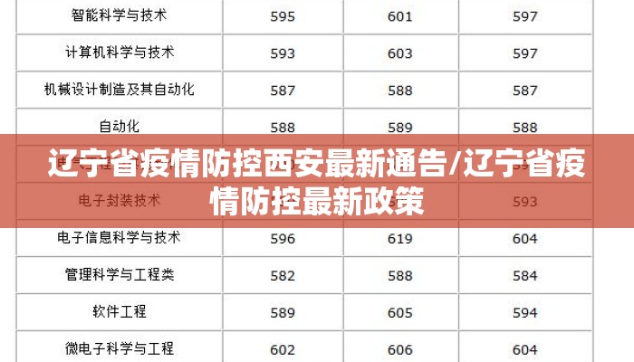 辽宁省疫情防控西安最新通告/辽宁省疫情防控最新政策