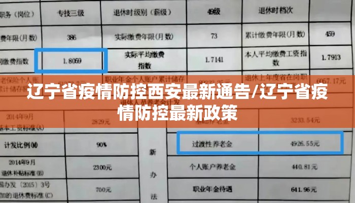 辽宁省疫情防控西安最新通告/辽宁省疫情防控最新政策 辽宁省疫情防控西安最新通告/辽宁省疫情防控最新政策