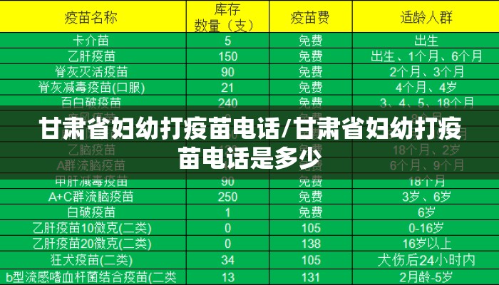 甘肃省妇幼打疫苗电话/甘肃省妇幼打疫苗电话是多少 甘肃省妇幼打疫苗电话/甘肃省妇幼打疫苗电话是多少