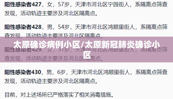 太原确诊病例小区/太原新冠肺炎确诊小区 太原确诊病例小区/太原新冠肺炎确诊小区