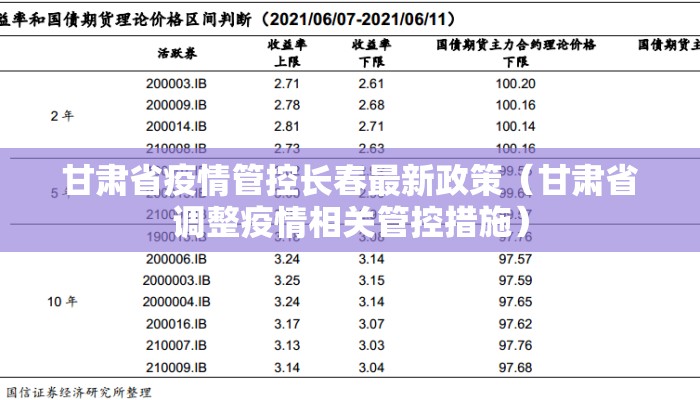 甘肃省疫情管控长春最新政策（甘肃省调整疫情相关管控措施）