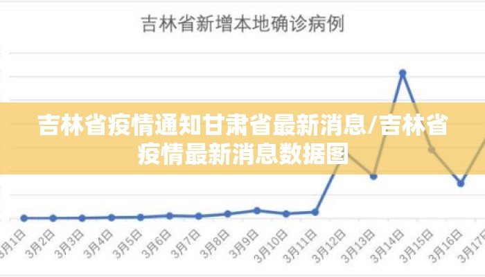 吉林省疫情通知甘肃省最新消息/吉林省疫情最新消息数据图