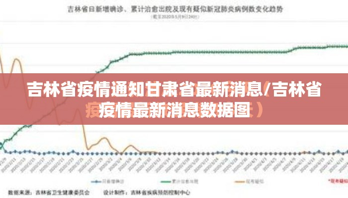 吉林省疫情通知甘肃省最新消息/吉林省疫情最新消息数据图 吉林省疫情通知甘肃省最新消息/吉林省疫情最新消息数据图