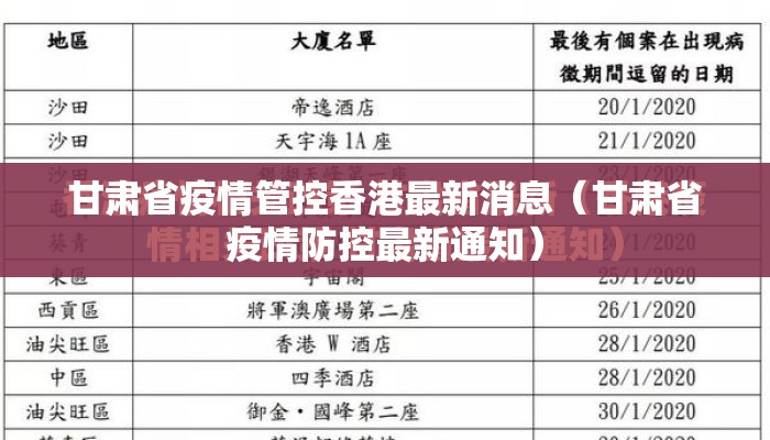 甘肃省疫情管控香港最新消息（甘肃省疫情防控最新通知）