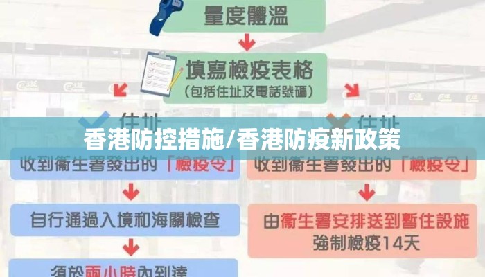 香港防控措施/香港防疫新政策