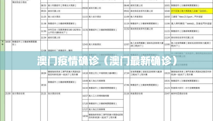 澳门疫情确诊(澳门最新确诊) 澳门疫情确诊(澳门最新确诊)