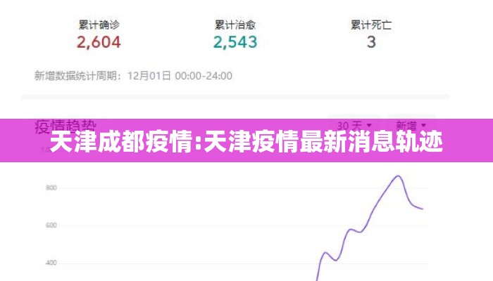 天津成都疫情:天津疫情最新消息轨迹