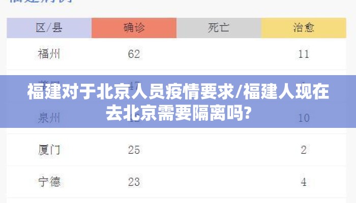 福建对于北京人员疫情要求/福建人现在去北京需要隔离吗?