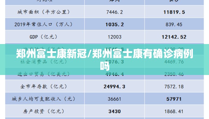 郑州富士康新冠/郑州富士康有确诊病例吗
