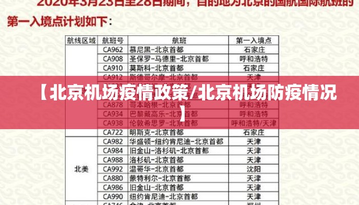 【北京机场疫情政策/北京机场防疫情况】