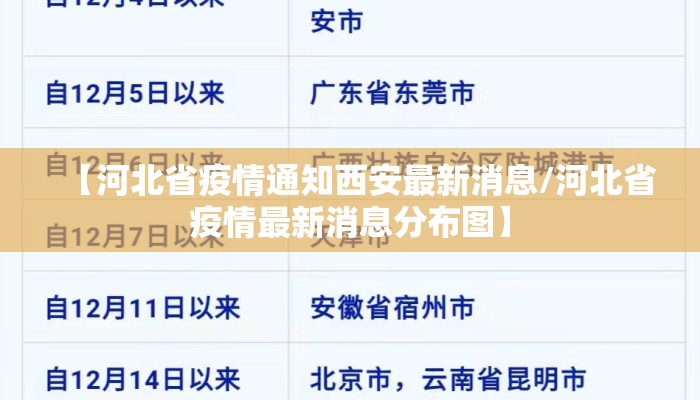 【河北省疫情通知西安最新消息/河北省疫情最新消息分布图】