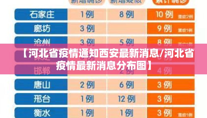 【河北省疫情通知西安最新消息/河北省疫情最新消息分布图】 【河北省疫情通知西安最新消息/河北省疫情最新消息分布图】