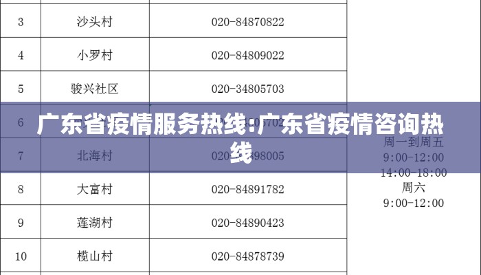 广东省疫情服务热线:广东省疫情咨询热线