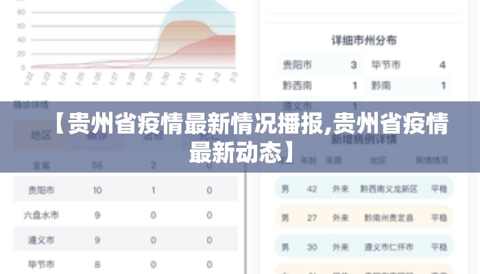 【贵州省疫情最新情况播报,贵州省疫情最新动态】 【贵州省疫情最新情况播报,贵州省疫情最新动态】