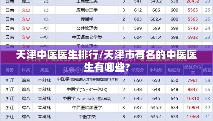 天津中医医生排行/天津市有名的中医医生有哪些? 天津中医医生排行/天津市有名的中医医生有哪些?