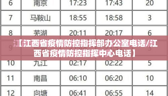 【江西省疫情防控指挥部办公室电话/江西省疫情防控指挥中心电话】