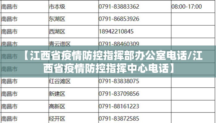【江西省疫情防控指挥部办公室电话/江西省疫情防控指挥中心电话】 【江西省疫情防控指挥部办公室电话/江西省疫情防控指挥中心电话】