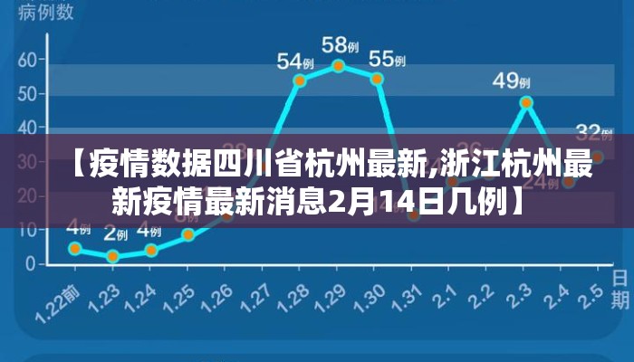 【疫情数据四川省杭州最新,浙江杭州最新疫情最新消息2月14日几例】