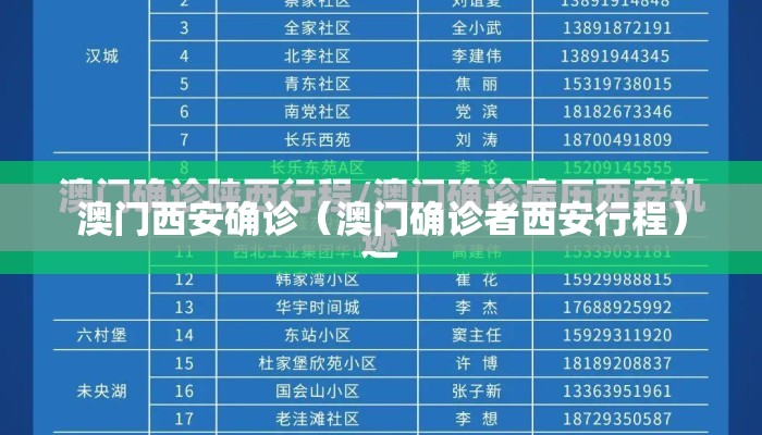 澳门西安确诊（澳门确诊者西安行程）