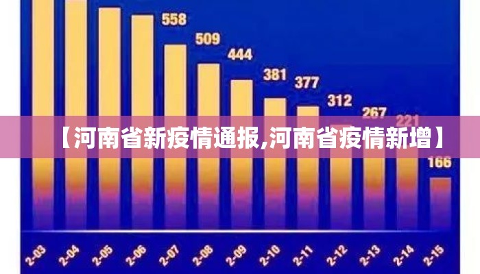 【河南省新疫情通报,河南省疫情新增】