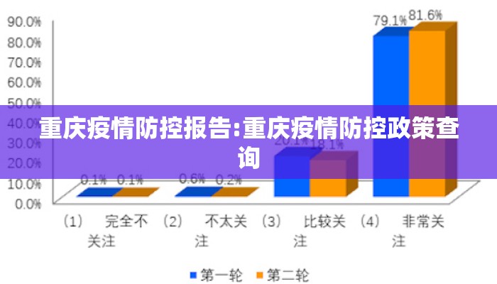 重庆疫情防控报告:重庆疫情防控政策查询