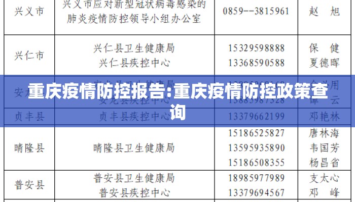重庆疫情防控报告:重庆疫情防控政策查询
