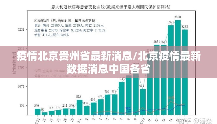 疫情北京贵州省最新消息/北京疫情最新数据消息中国各省