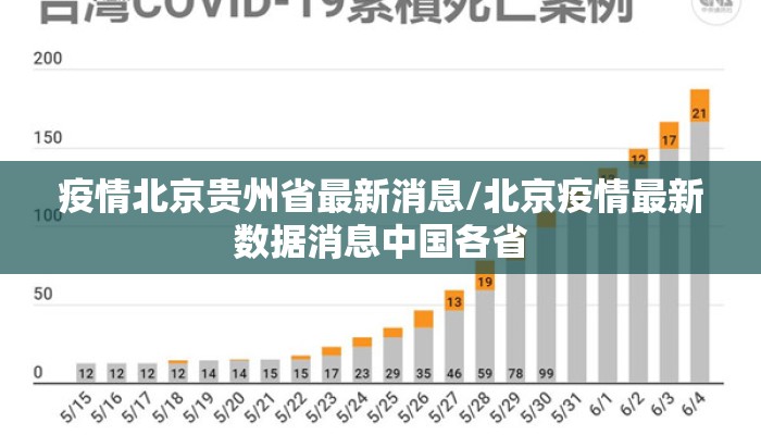 疫情北京贵州省最新消息/北京疫情最新数据消息中国各省