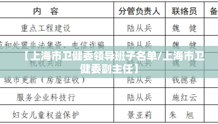 【上海市卫健委领导班子名单/上海市卫健委副主任】