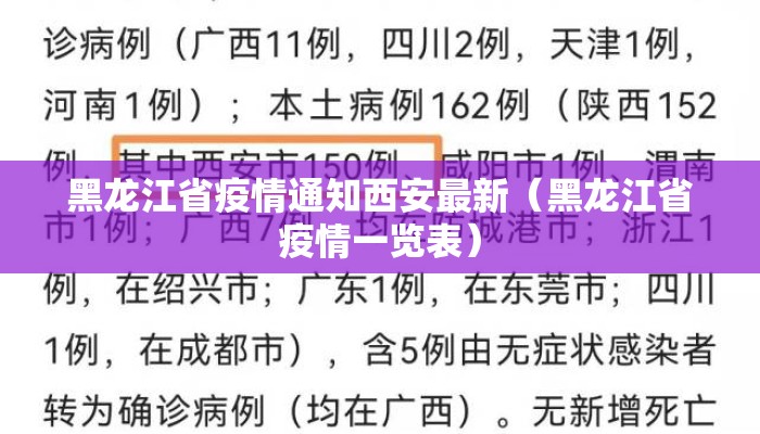 黑龙江省疫情通知西安最新（黑龙江省疫情一览表）