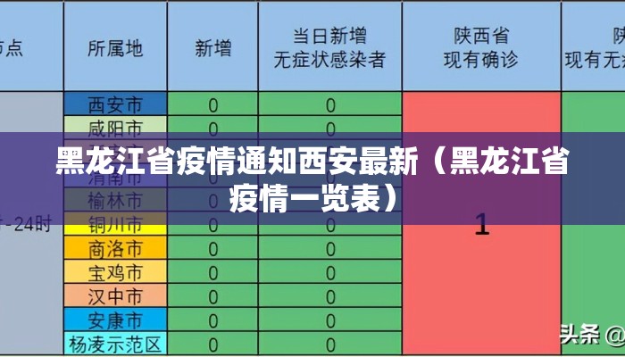 黑龙江省疫情通知西安最新(黑龙江省疫情一览表) 黑龙江省疫情通知西安最新(黑龙江省疫情一览表)