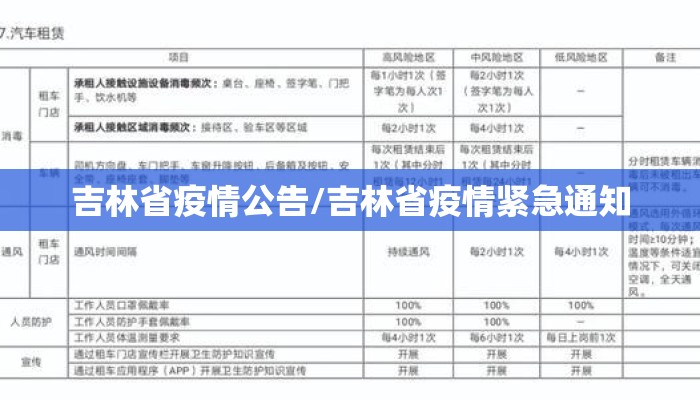 吉林省疫情公告/吉林省疫情紧急通知